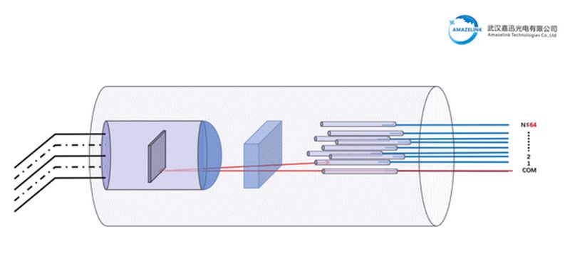 MEMS 1xN Multimode Optical Switch, 円筒型(1×2～1×16)