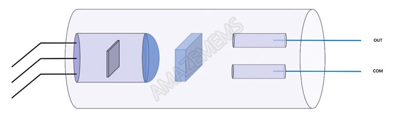 MEMS可変光減衰器(VOA)s, PMモード (円筒型Ø5.5)